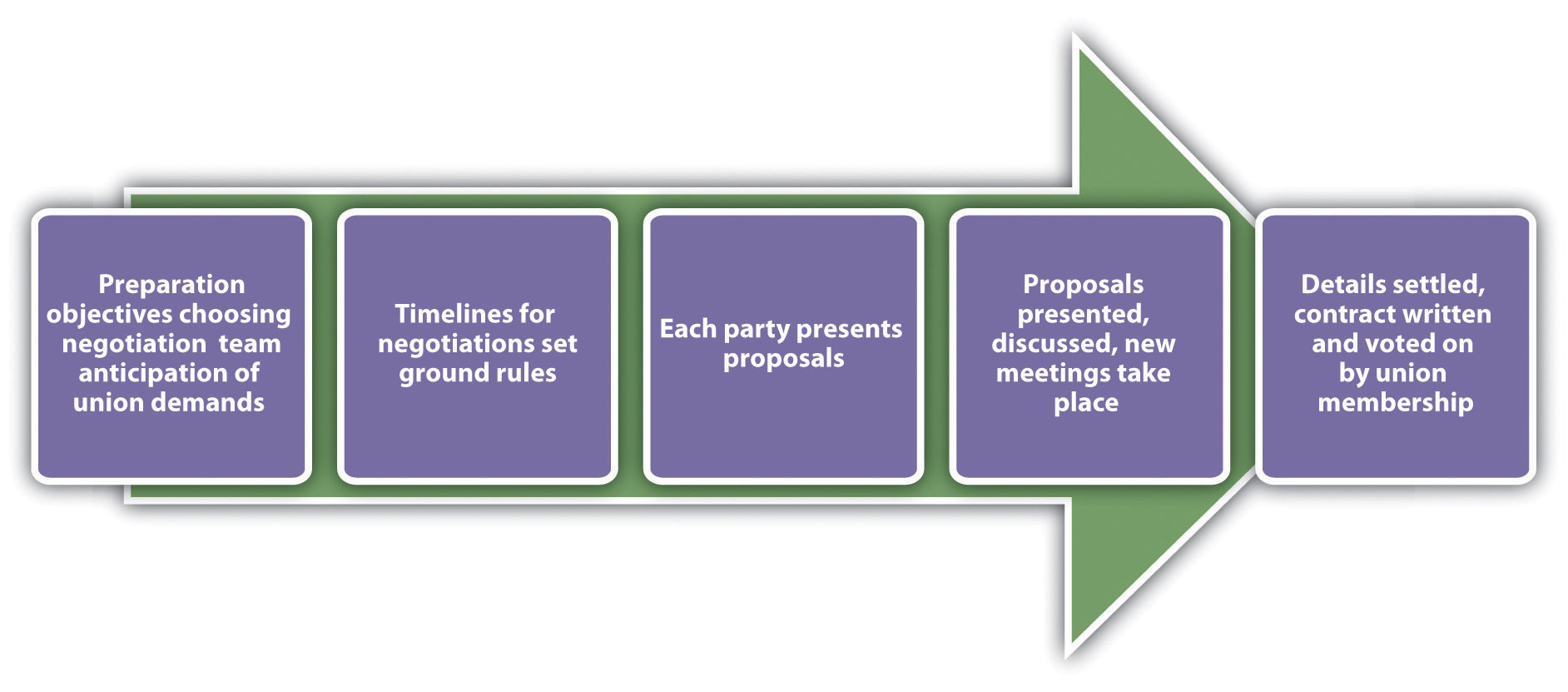 The-Labor-Relations-Process