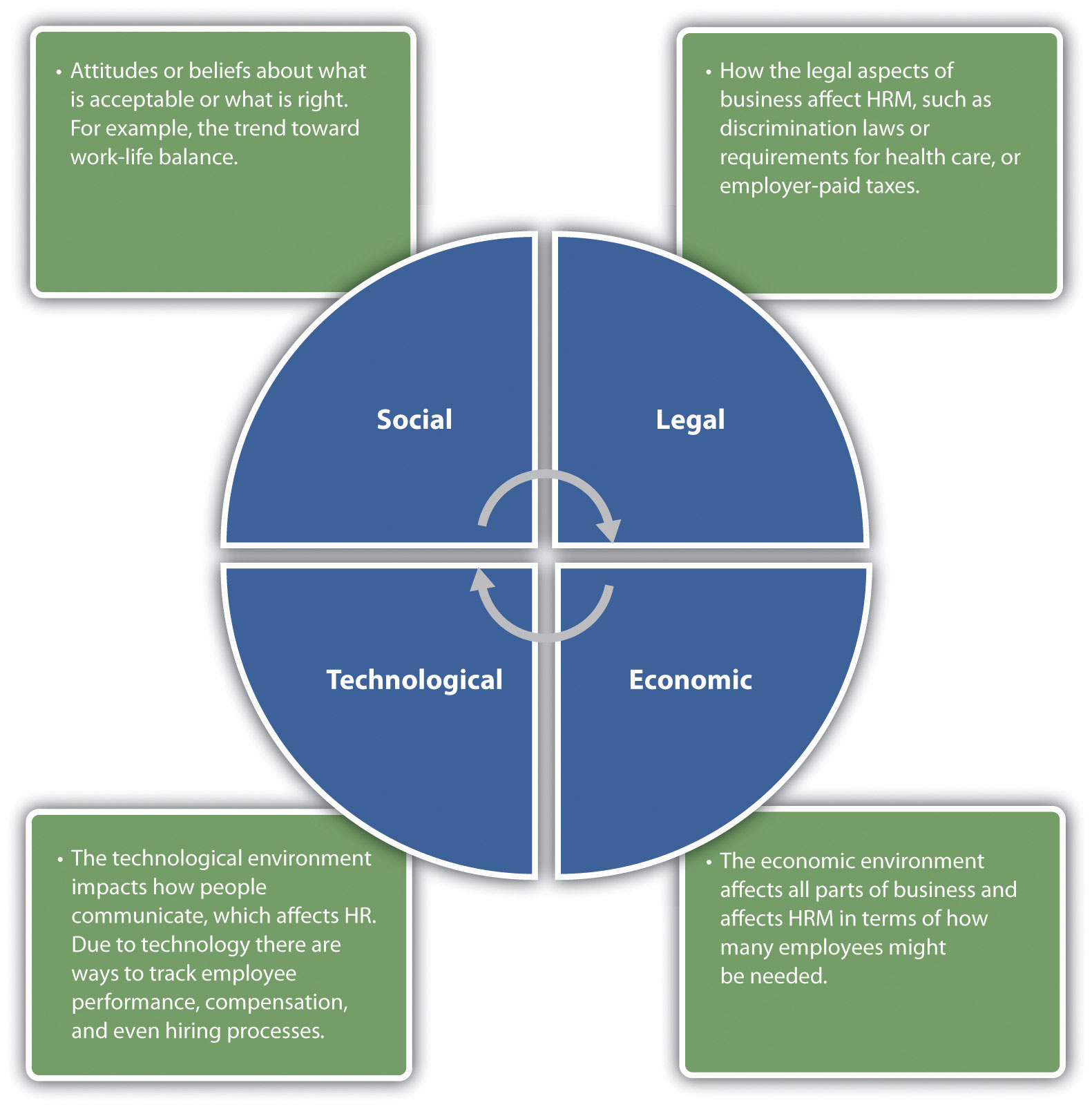 The Role of Human Resources