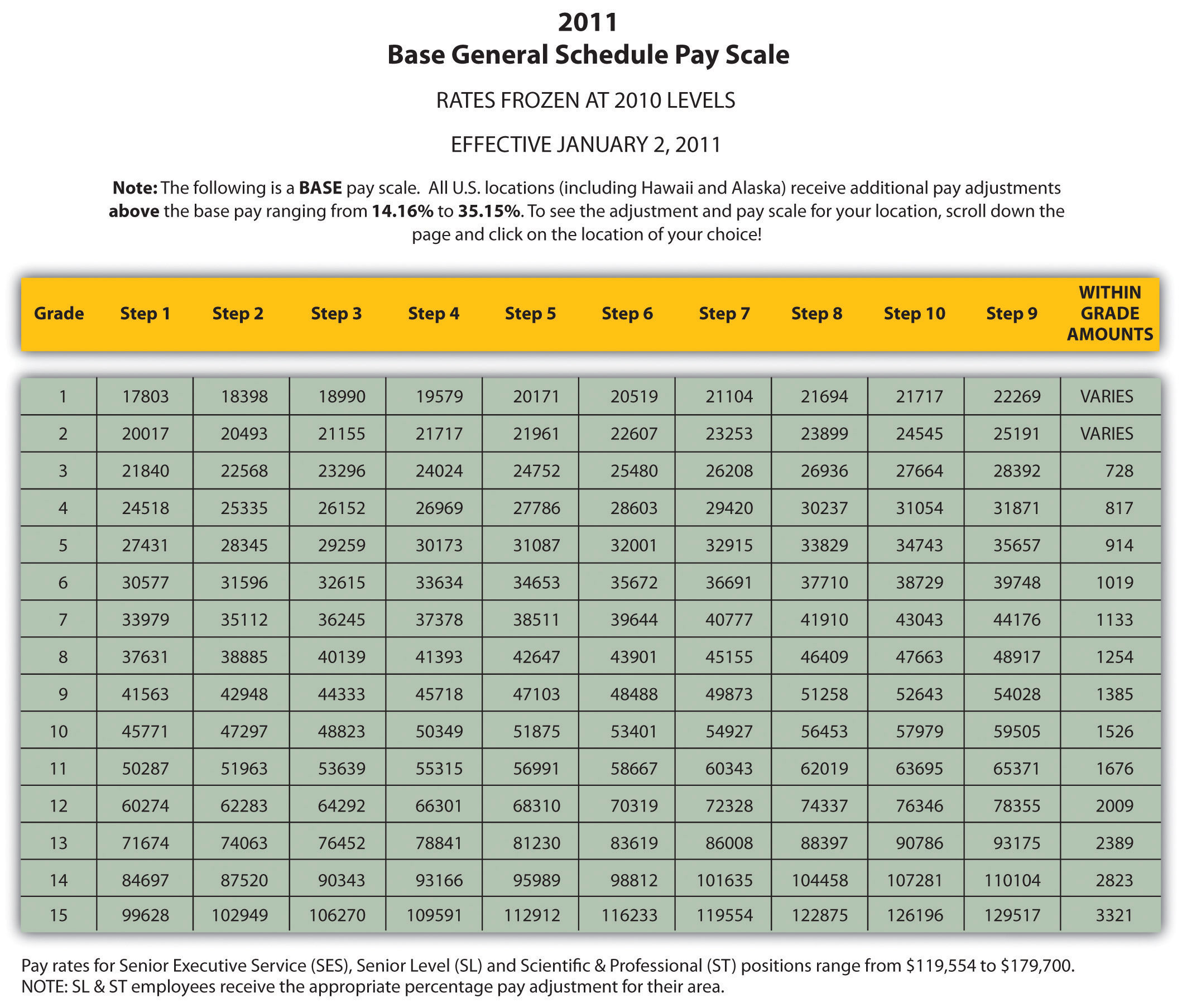 salary grade DrBeckmann