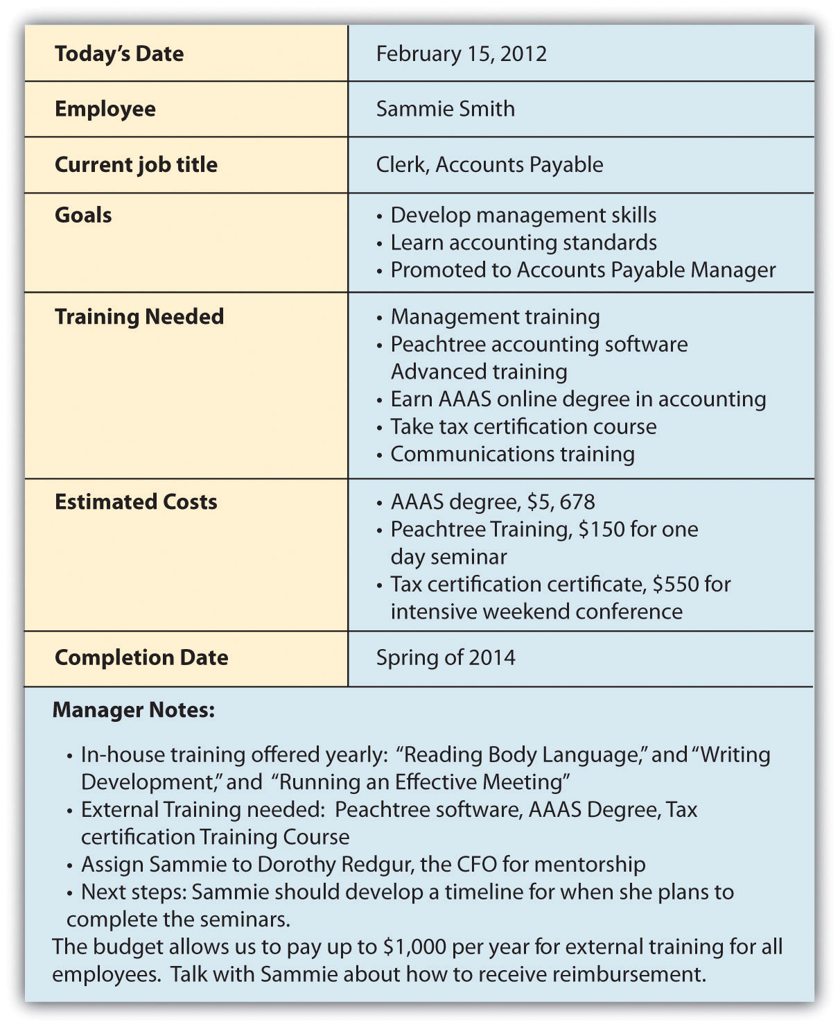 Individual Career Development Plan Template from 2012books.lardbucket.org