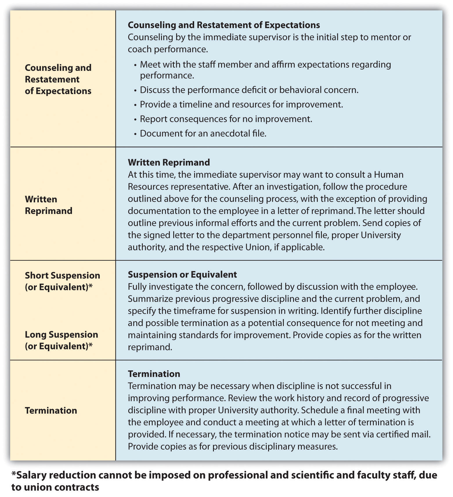 mean letter what reprimand does Performance Employee Managing