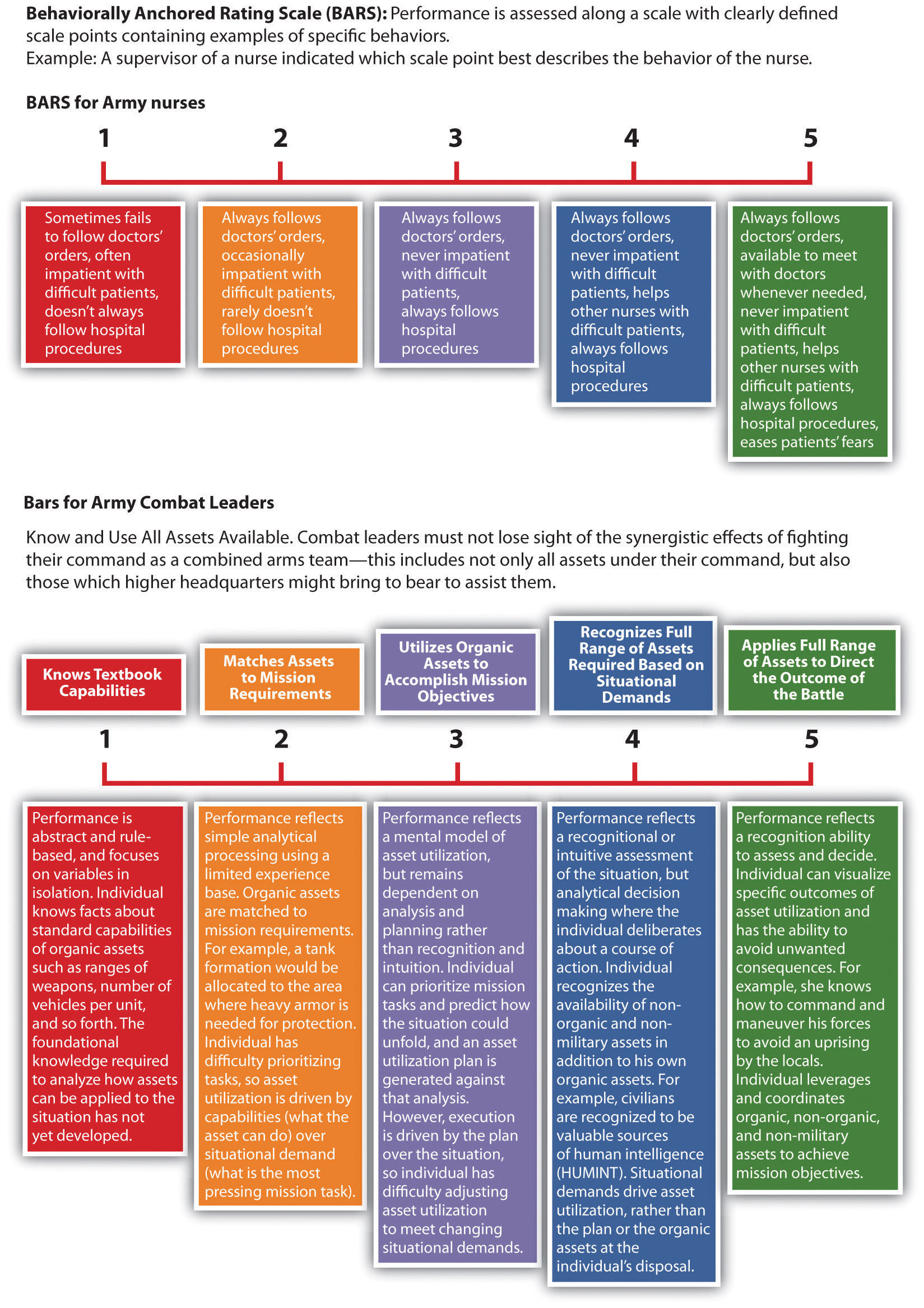 Critical thinking skills for new nurses