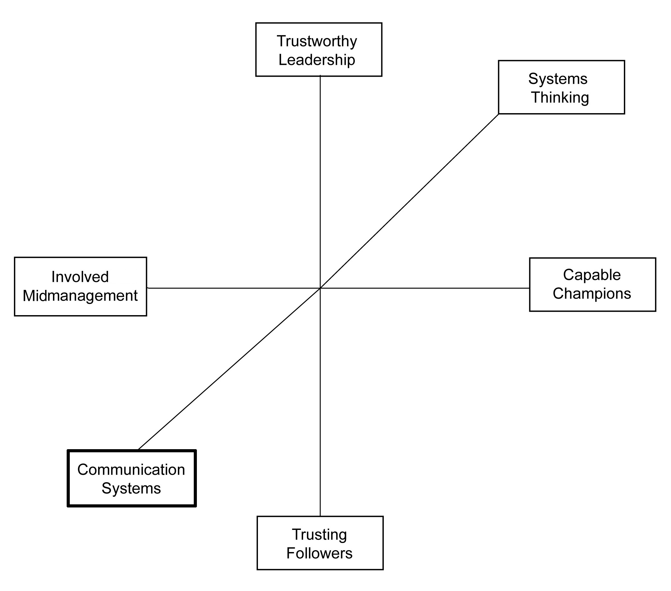 practices-of-good-communication-systems