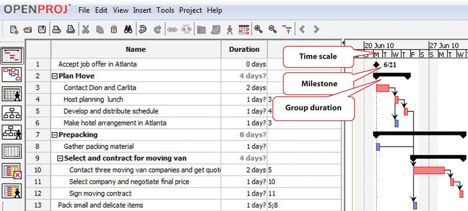 chart pert example Time Project Management