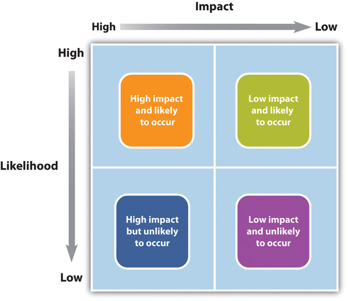 Managing Risks - Cause, Event and Consequence - Fenwick