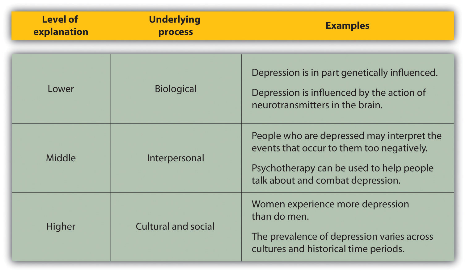 Psychology As A Science