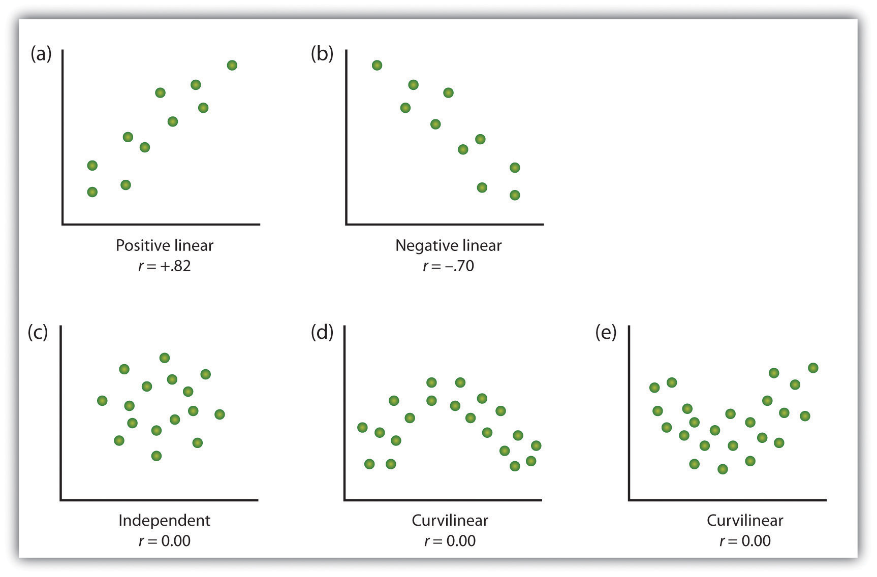 strength form direction statistics Psychological Science