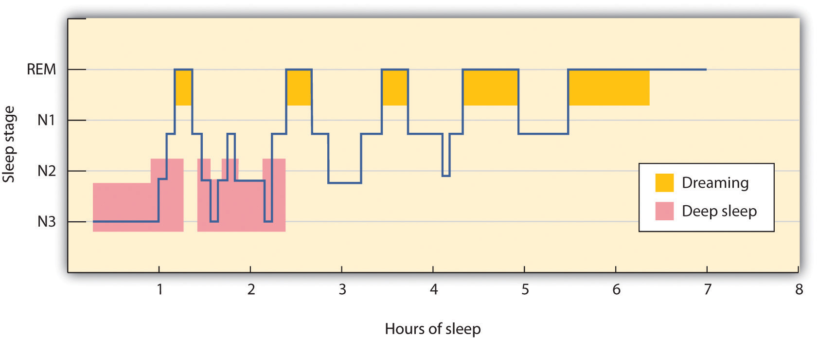 sleeping-and-dreaming-revitalize-us-for-action