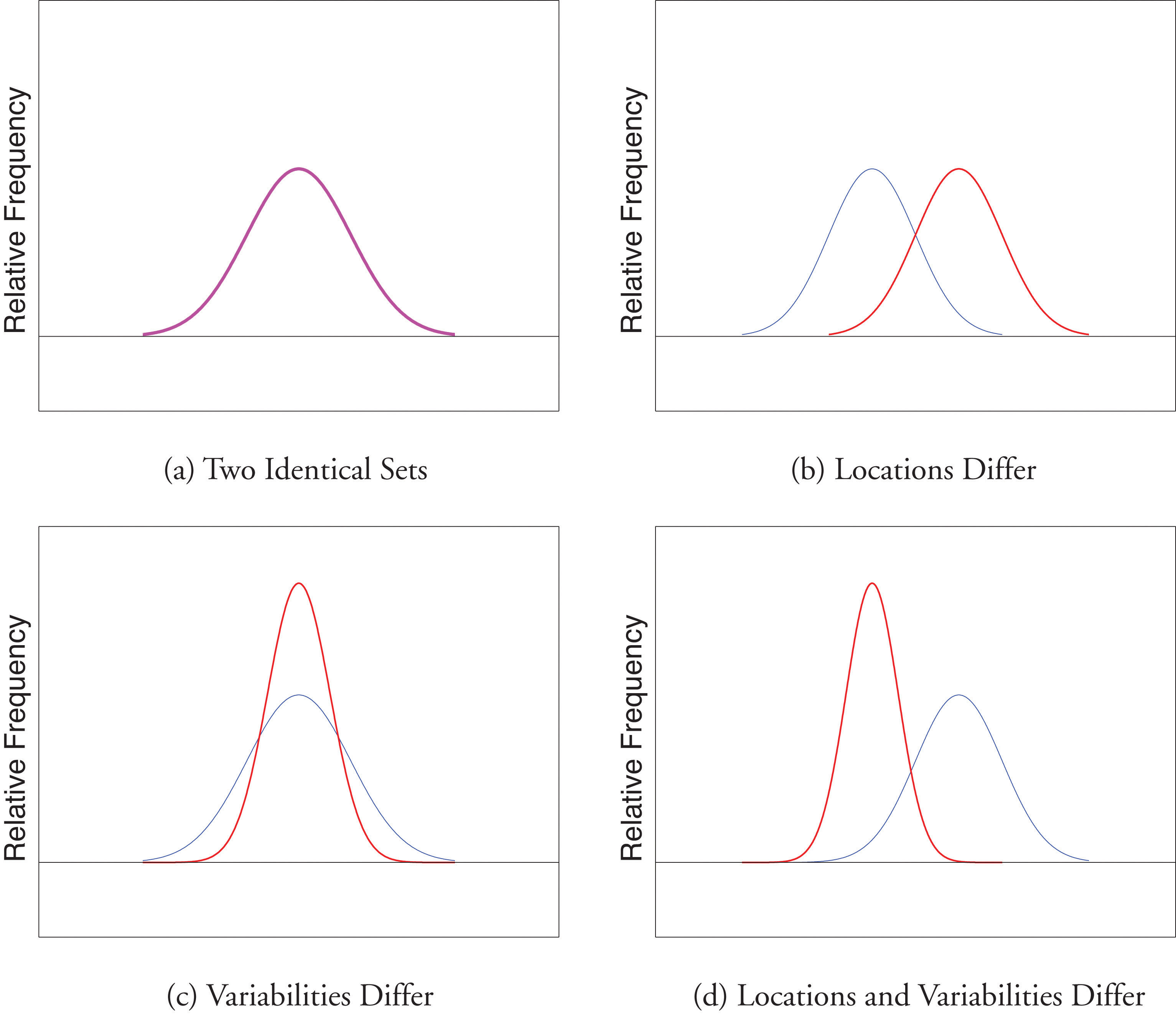 mean standard deviation excel plot comparison