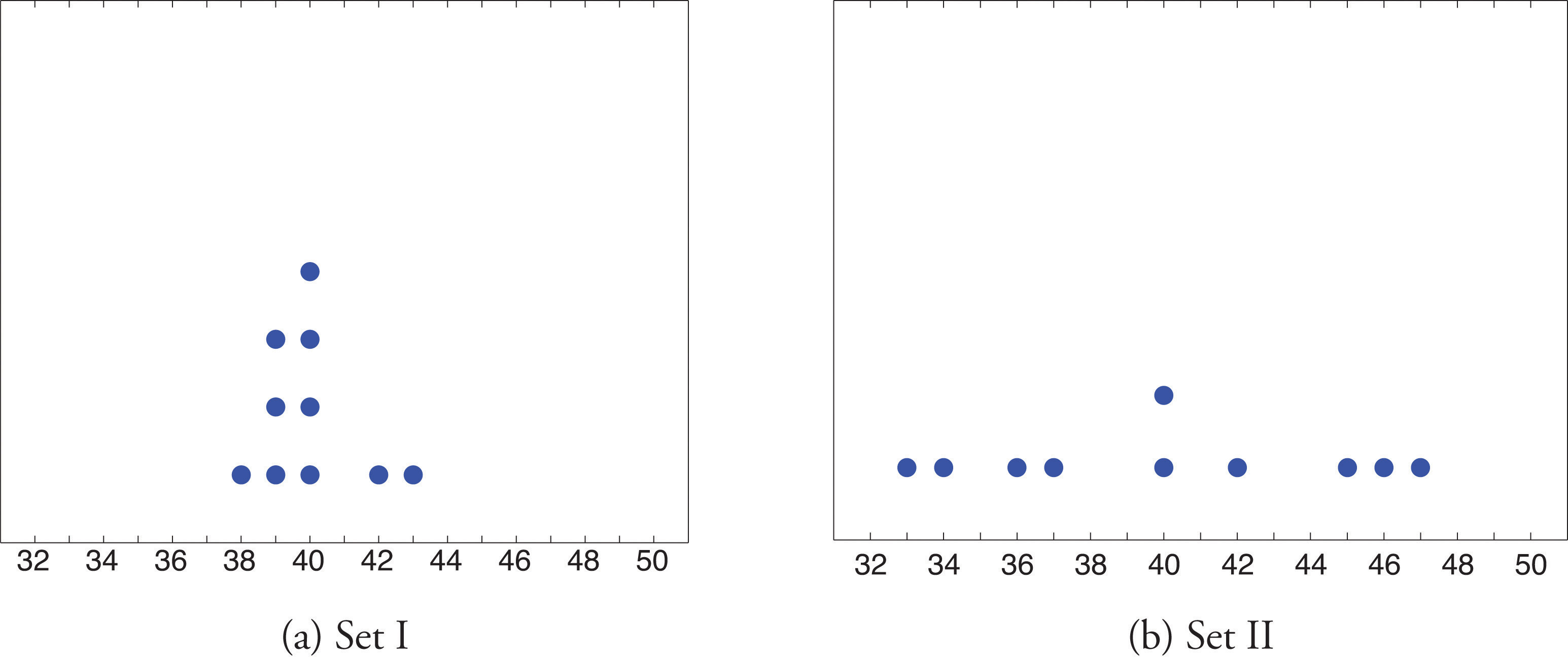 measures-of-variability