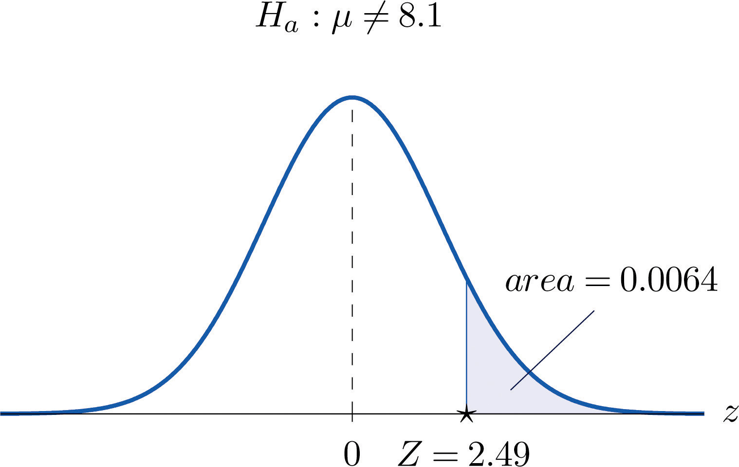 solution 7 formula Hypotheses Testing