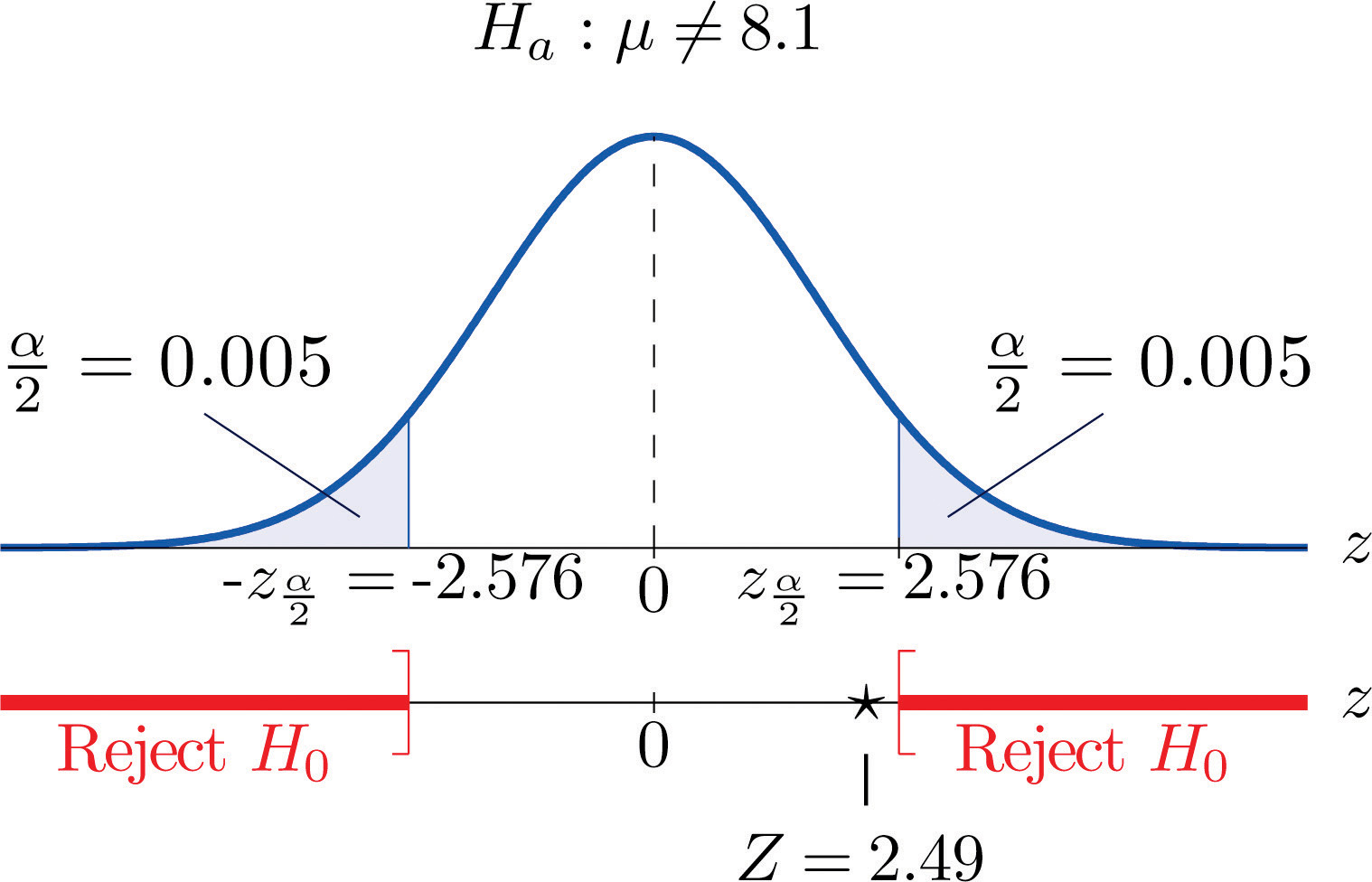 How To Find Rejection Region Statistics