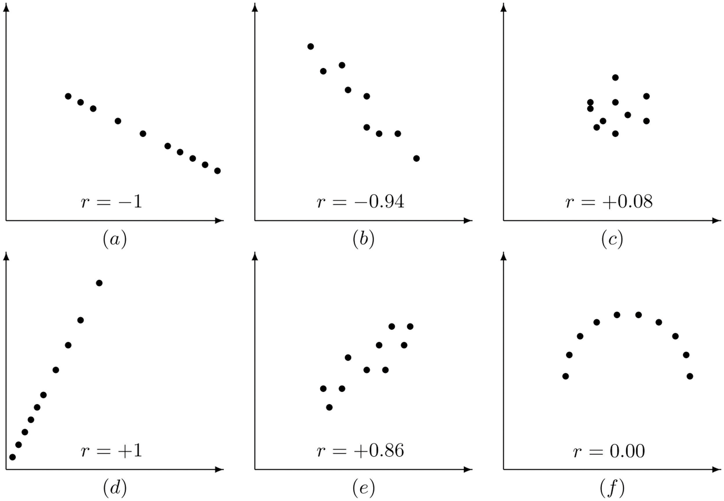 negative correlation scatter plot examples