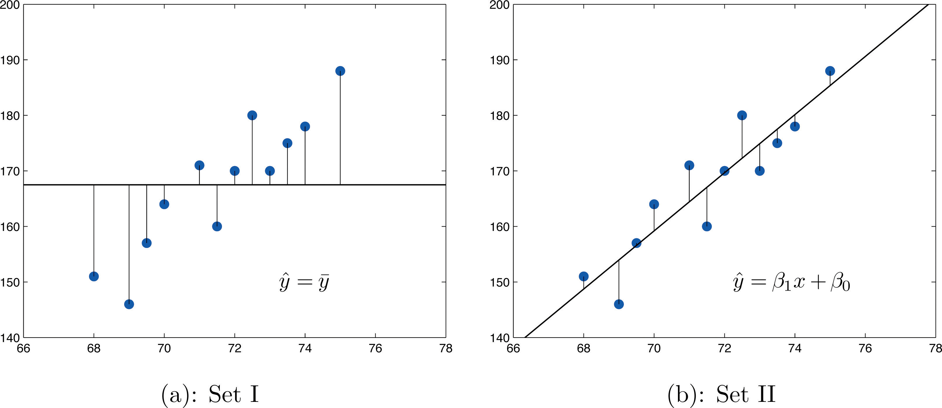 The Coefficient Of Determination