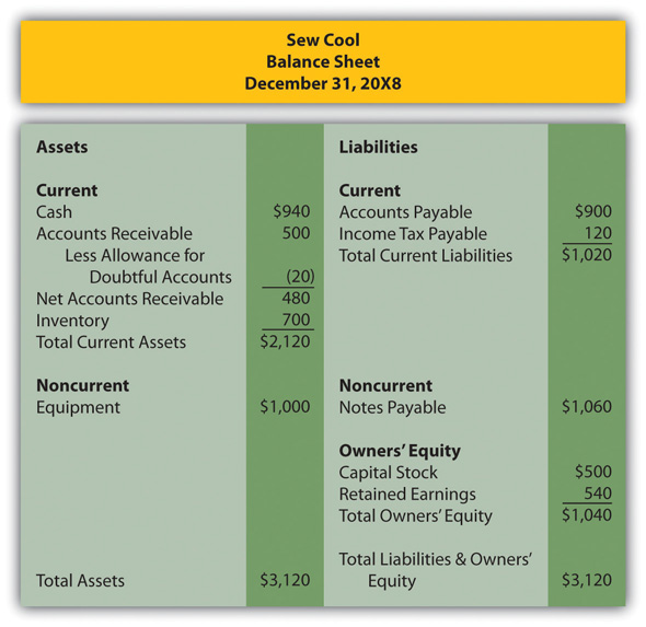 in-financial-reporting-what-information-is-conveyed-about-receivables