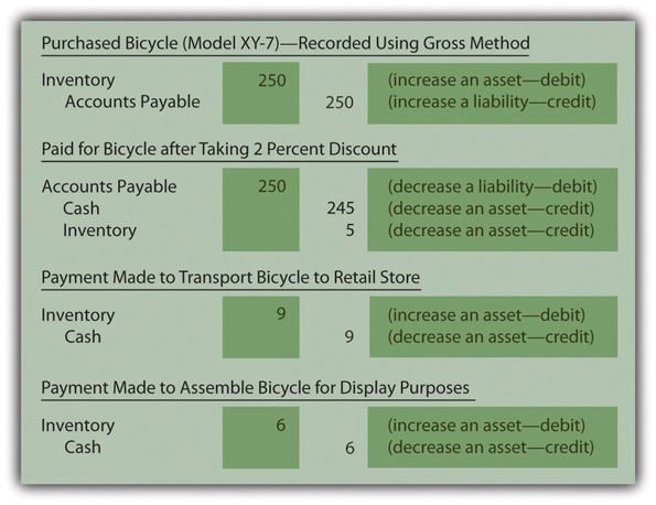 How Does A Company Gather Information About Its Inventory 