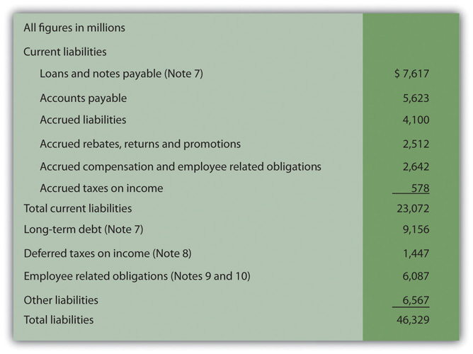 The Basic Reporting of Liabilities