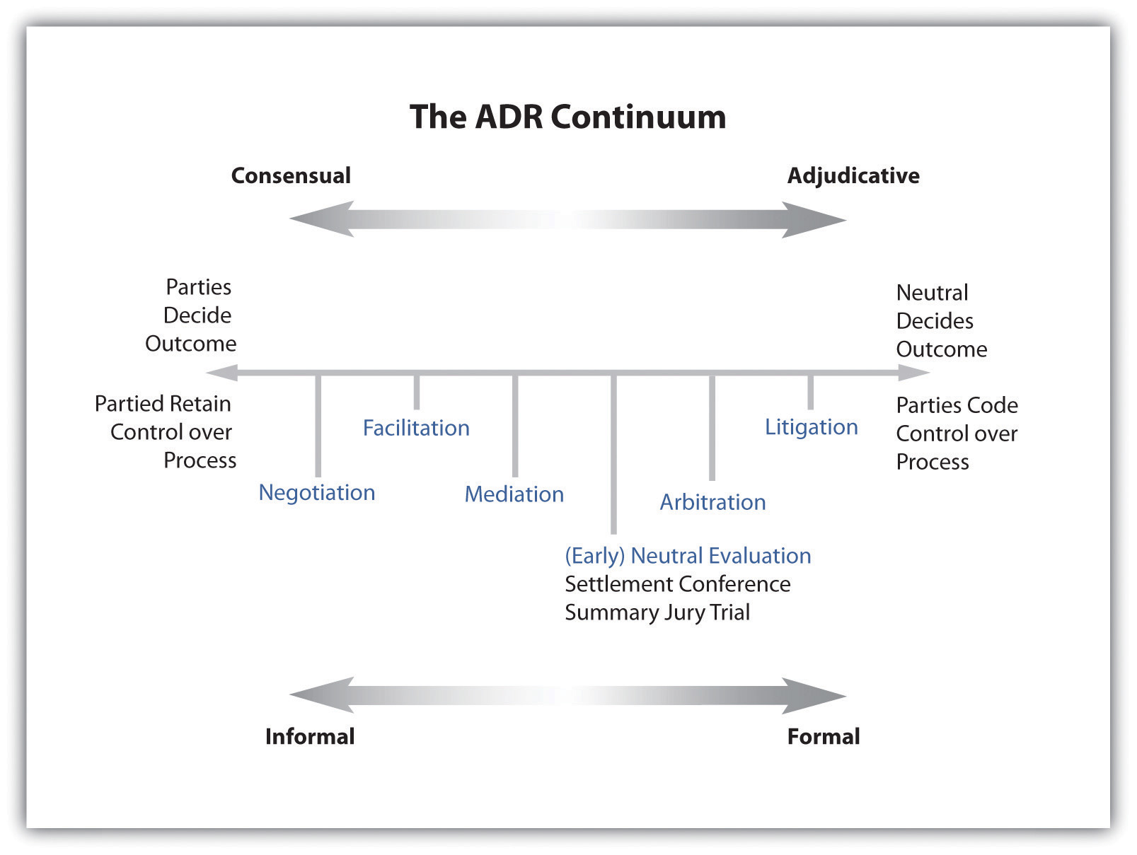 What are Impasse Solutions in Negotiation? - ADR Times