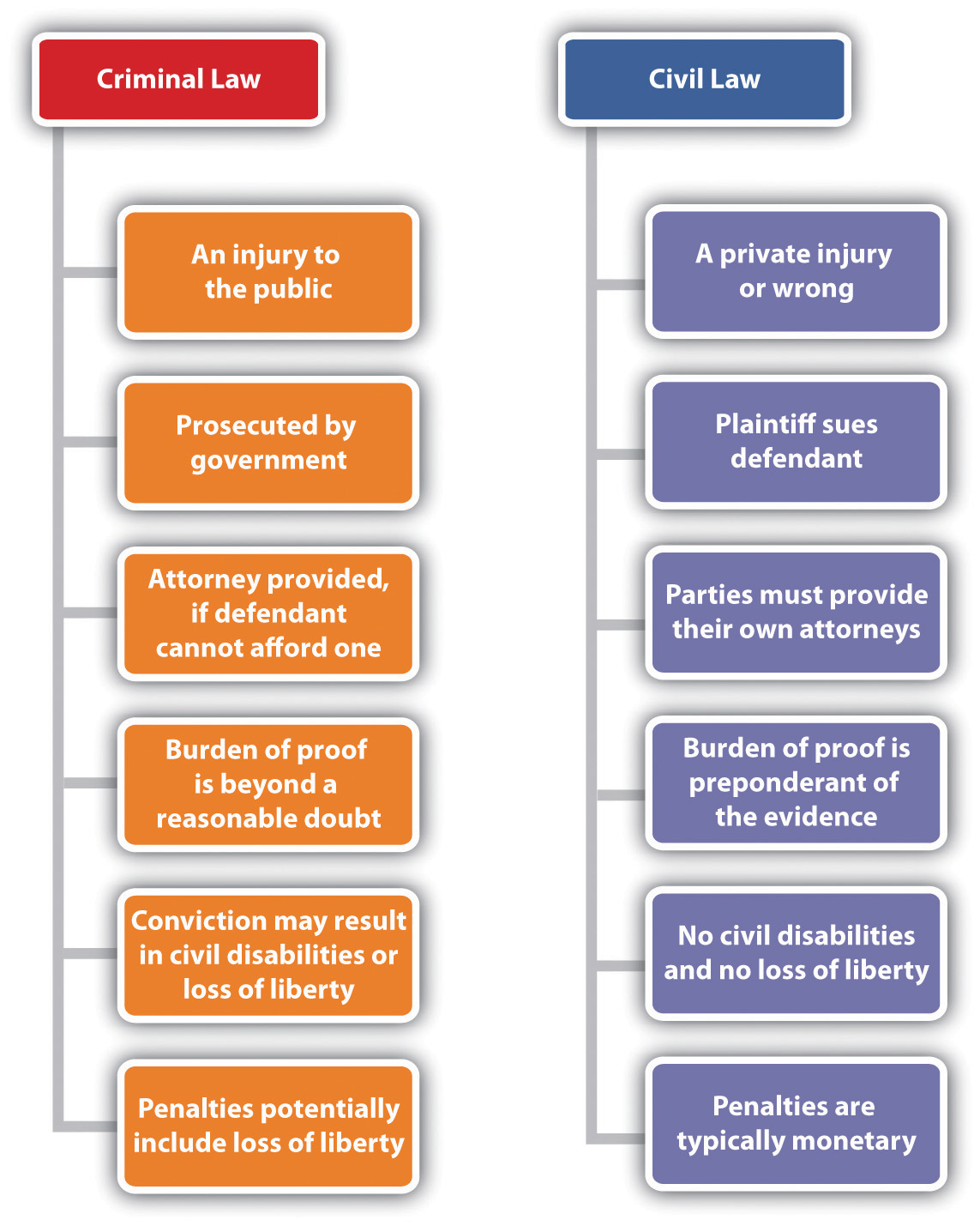  Comparing Tort And Crime Learning From Across Within Legal Systems 