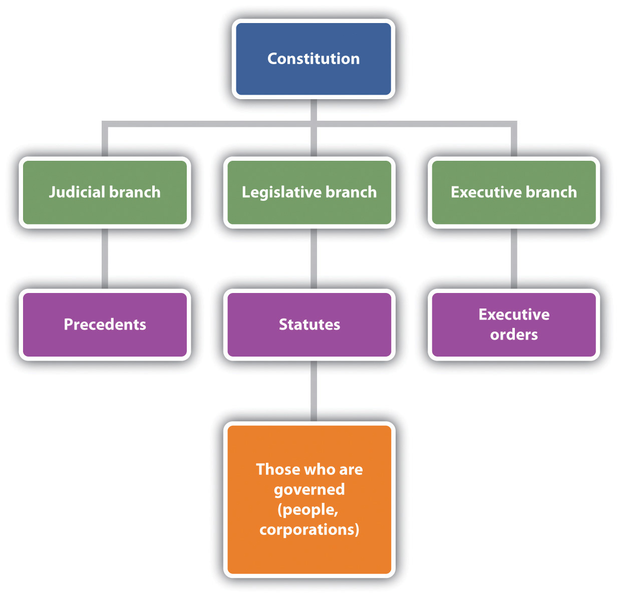 Legal structure comparison between Brazilian and USA companies