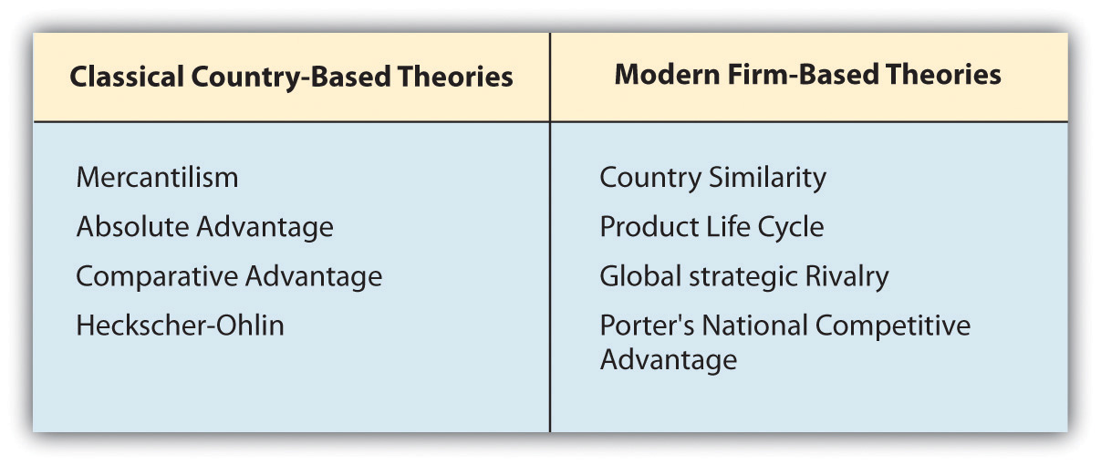 International Trade and Foreign Direct Investment