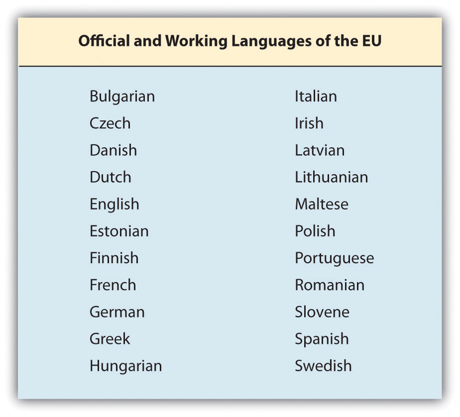 Working languages