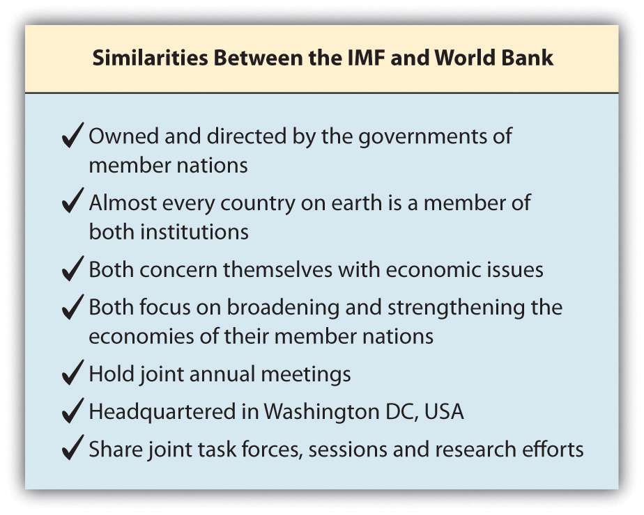 International Monetary System