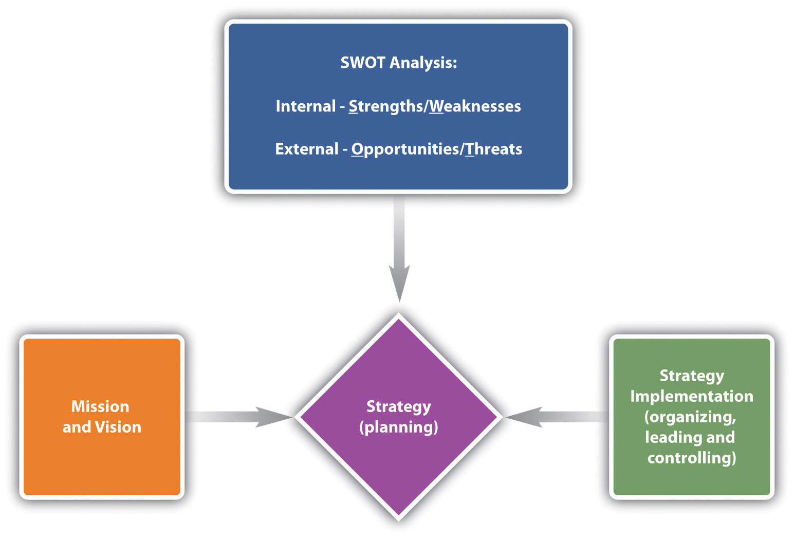 PDF) Piggyback Strategy: A Solution to Boost Internationalization of Small  and Medium Enterprises in Indonesia