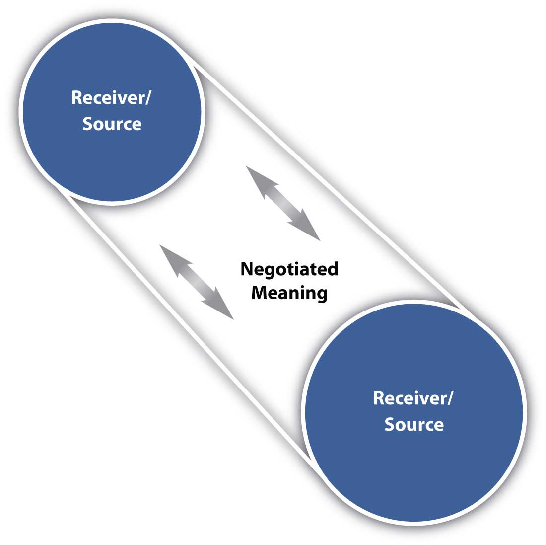 Get Create Your Own Model Of Communication Based On The Process Discussed Pics