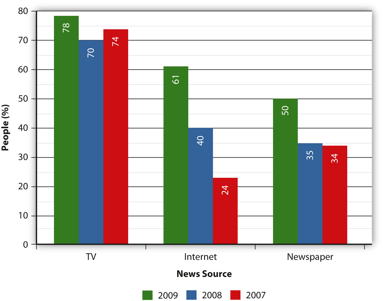 The Effects Of The Internet And Globalization On Popular - 