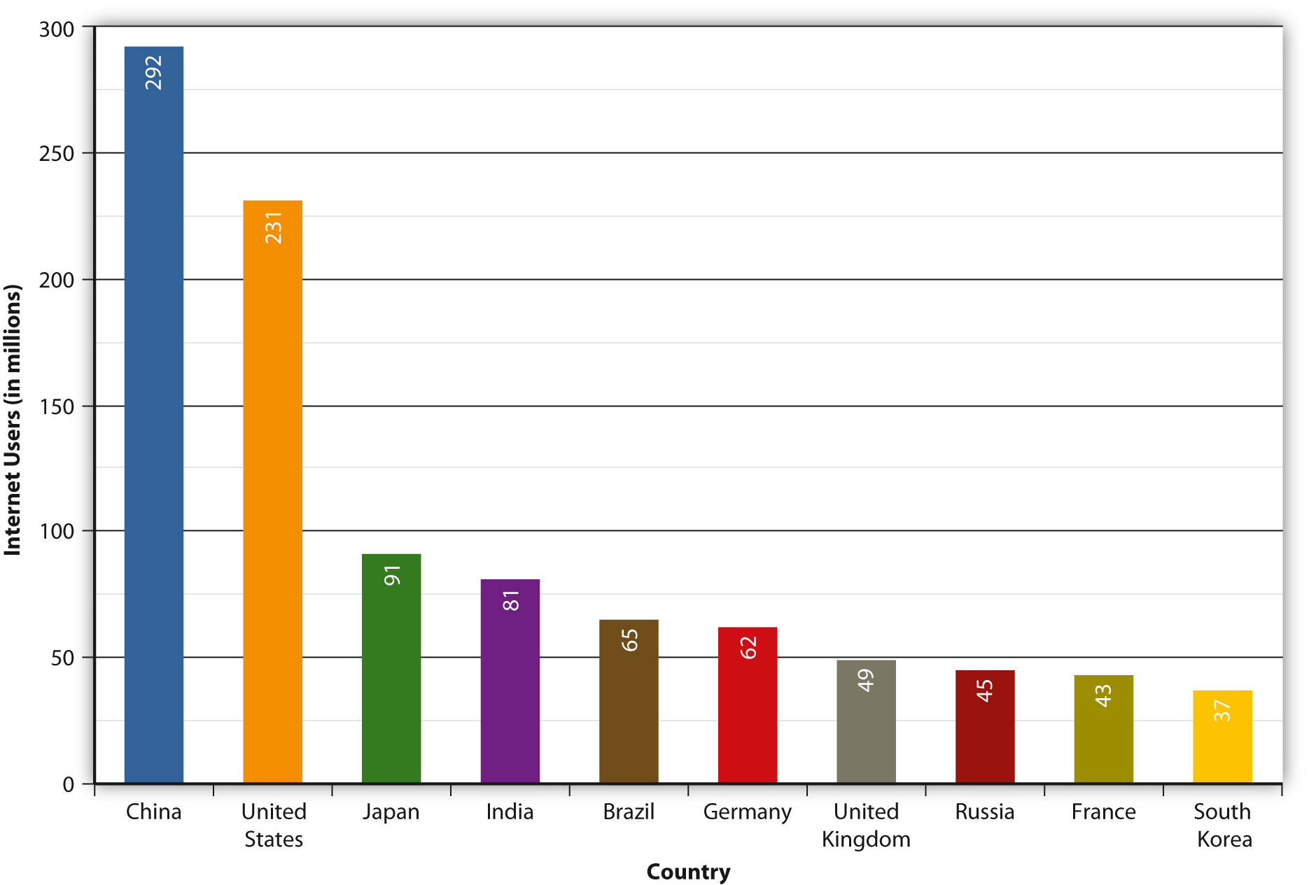 Positive Effects on Culture of Technology