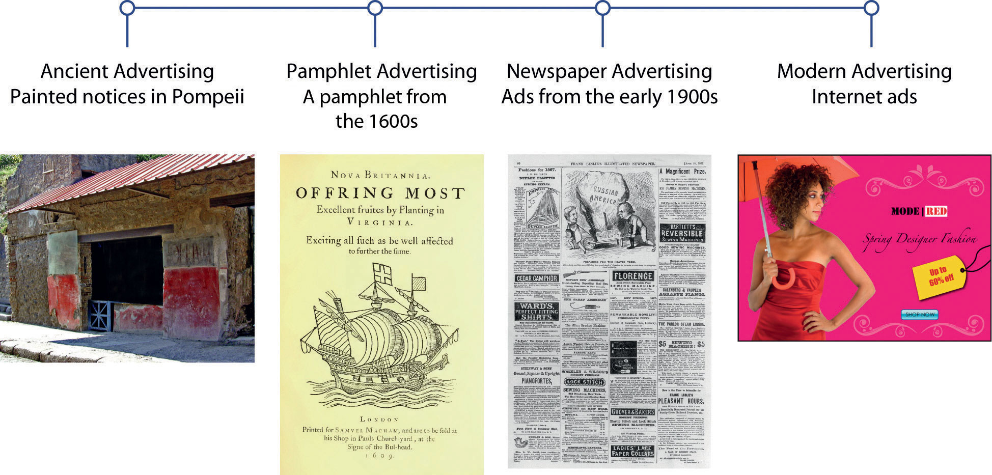 Gender and Advertising - Consumer Advertising During the Great Depression:  A Resource Guide - Research Guides at Library of Congress