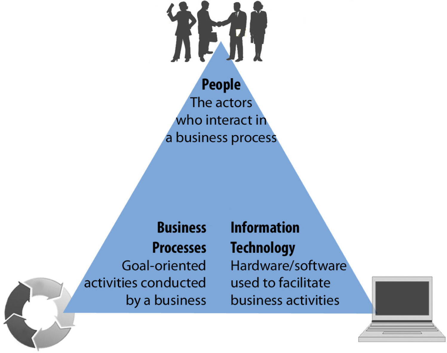 what-are-information-systems-defined-and-explained-in-2023-plextrac