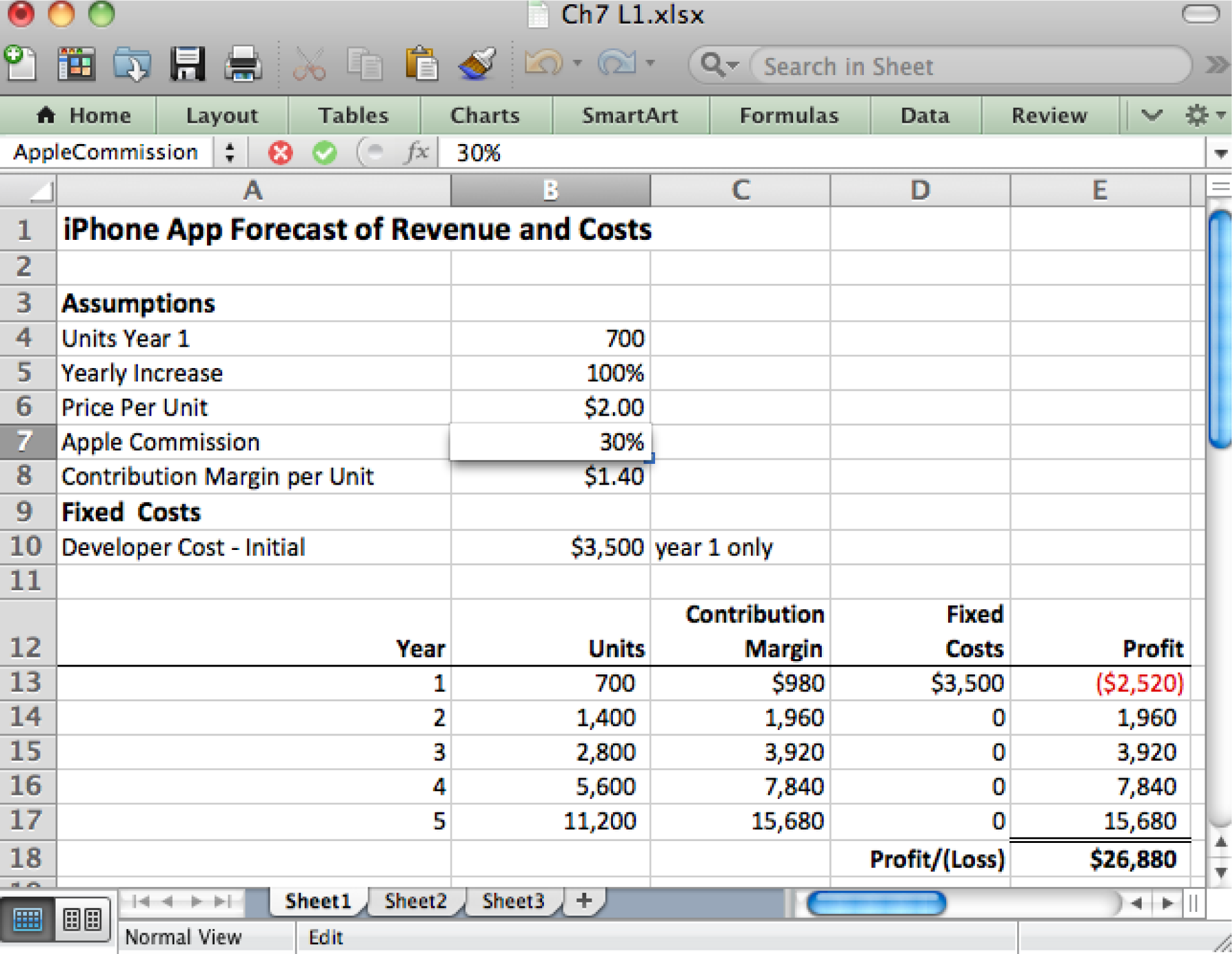 Knowledge With Information Systems Forecast Revenues And