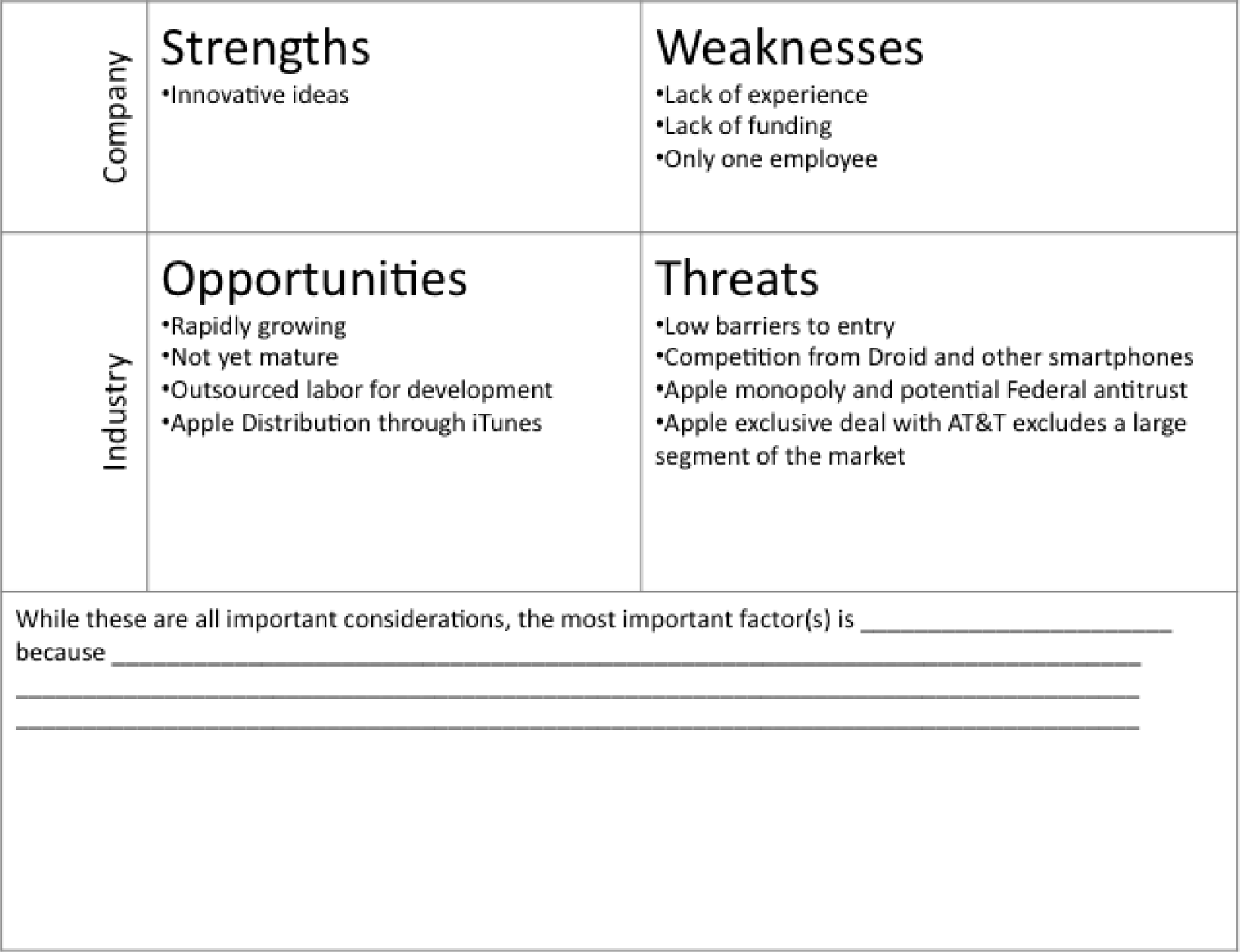 swot analysis of information technology industry