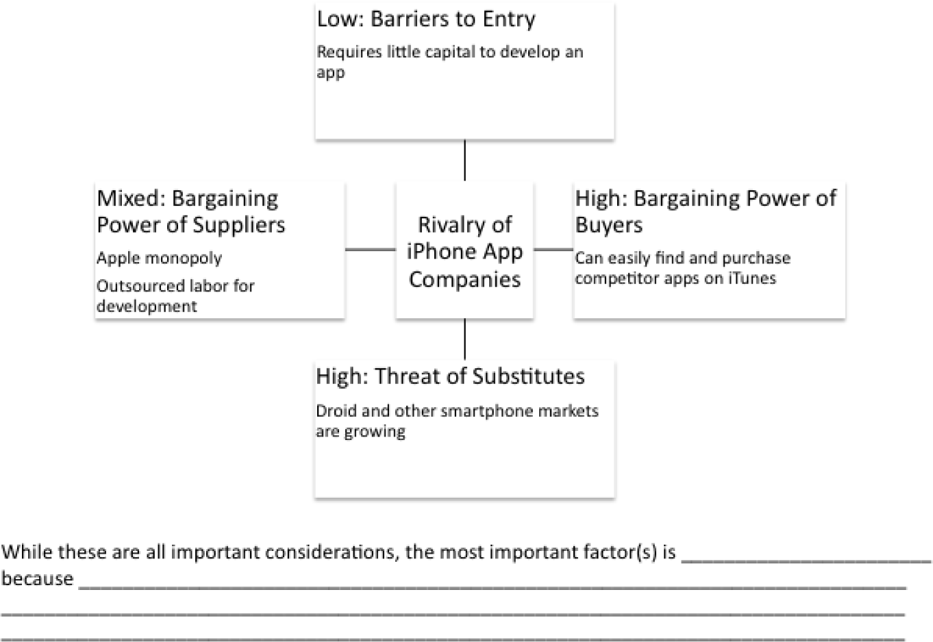 Industry Analysis Smartphone Apps