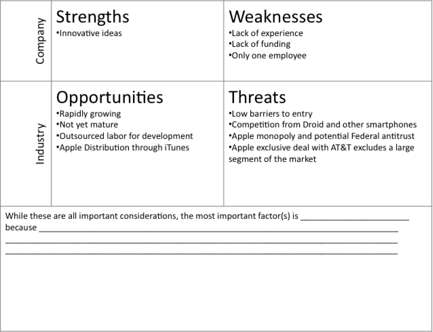 Industry Analysis Smartphone Apps