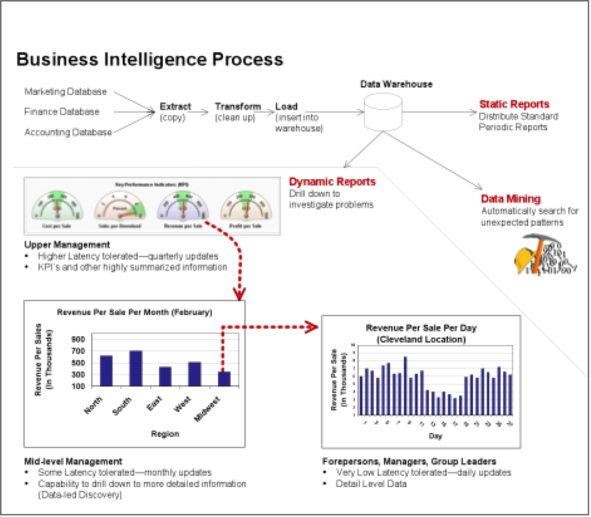 business intelligence process mining torrent