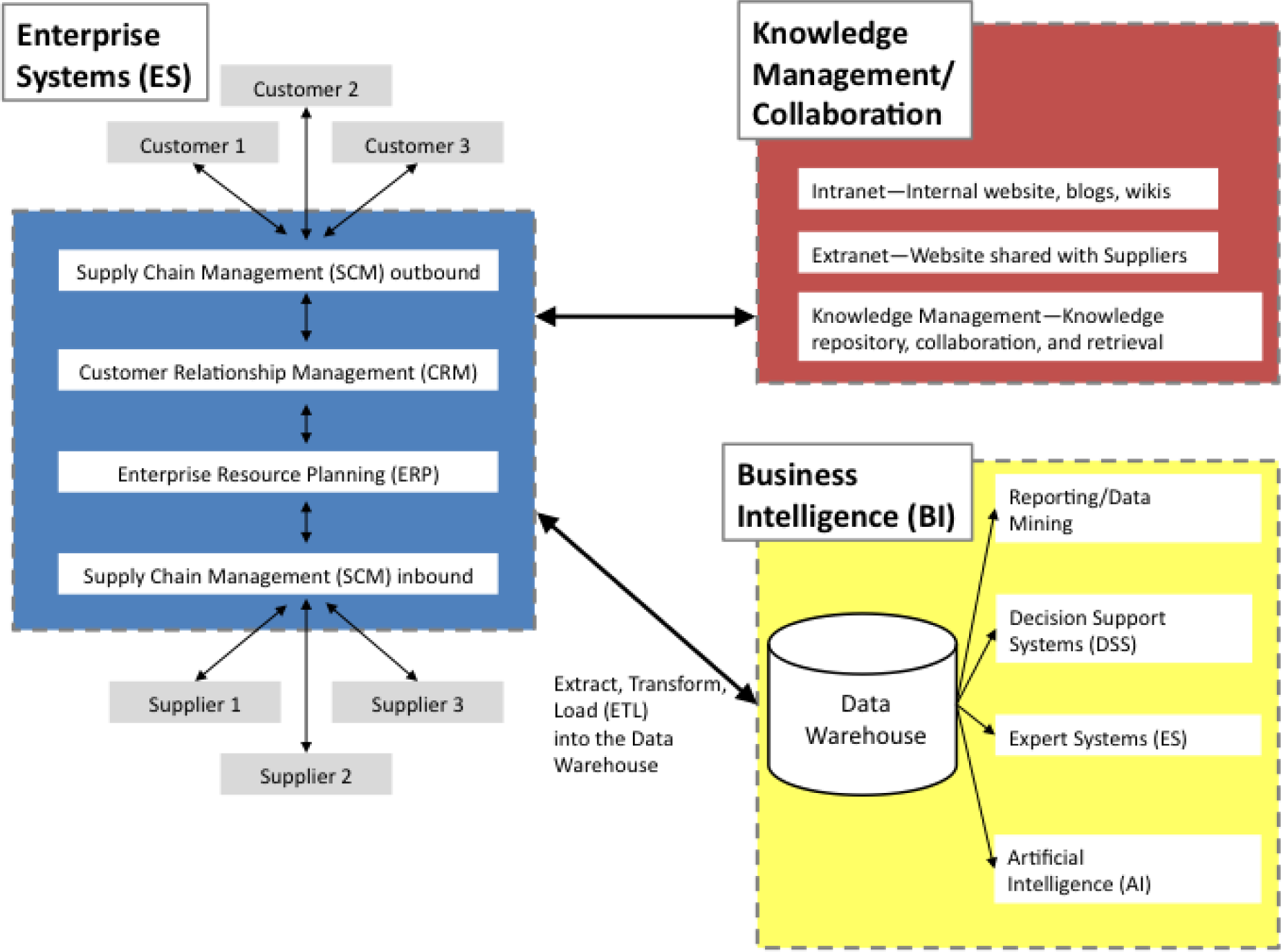 Business Intelligence Analysis Of App Sales Data