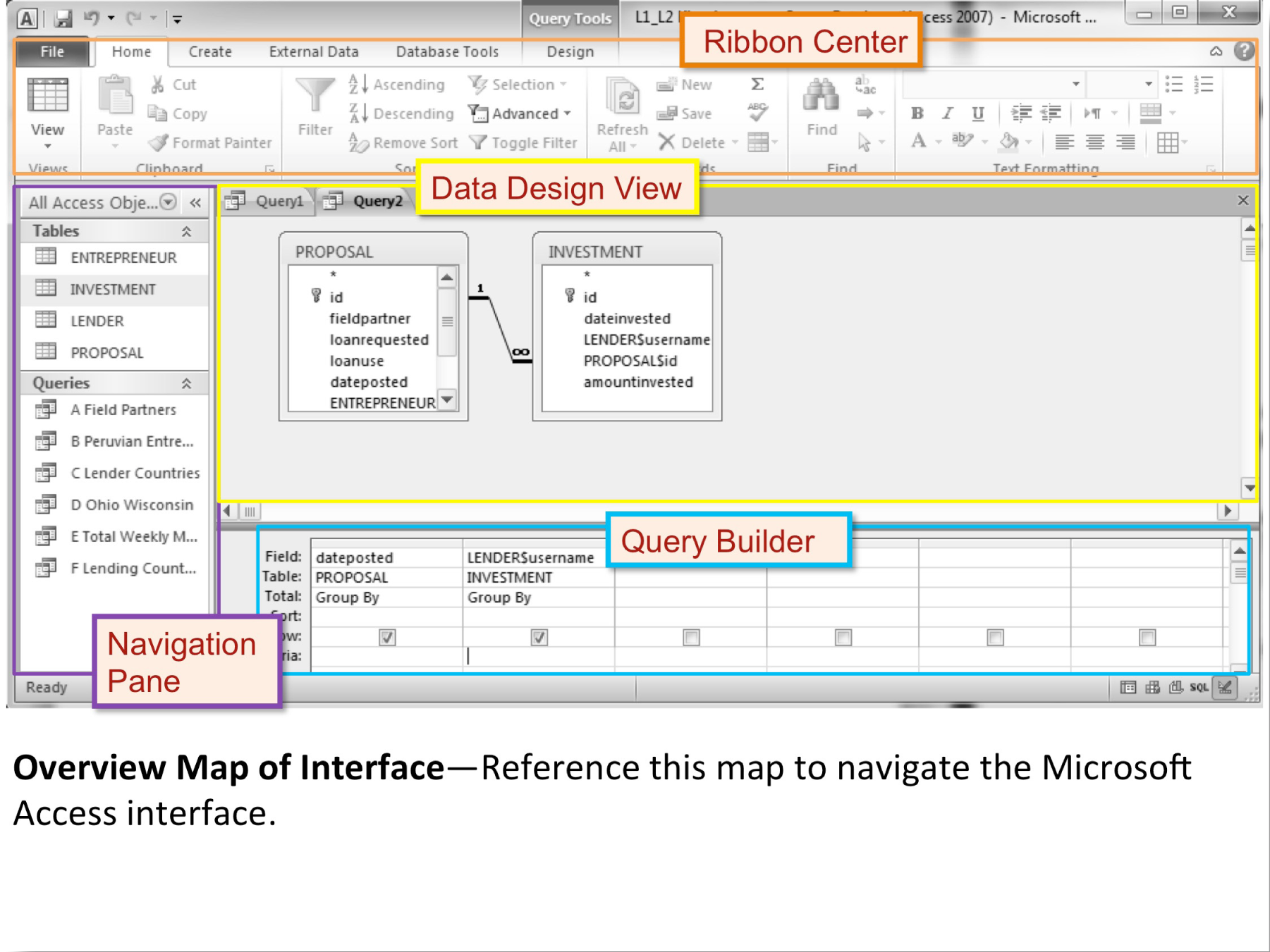 template microsoft business Microsoft Access Techniques