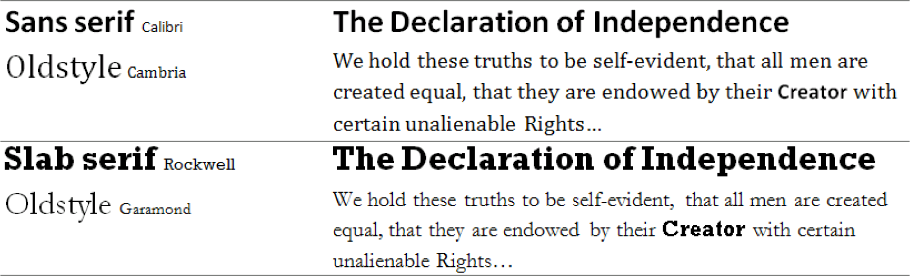 What Are Some Examples Of Unalienable Rights