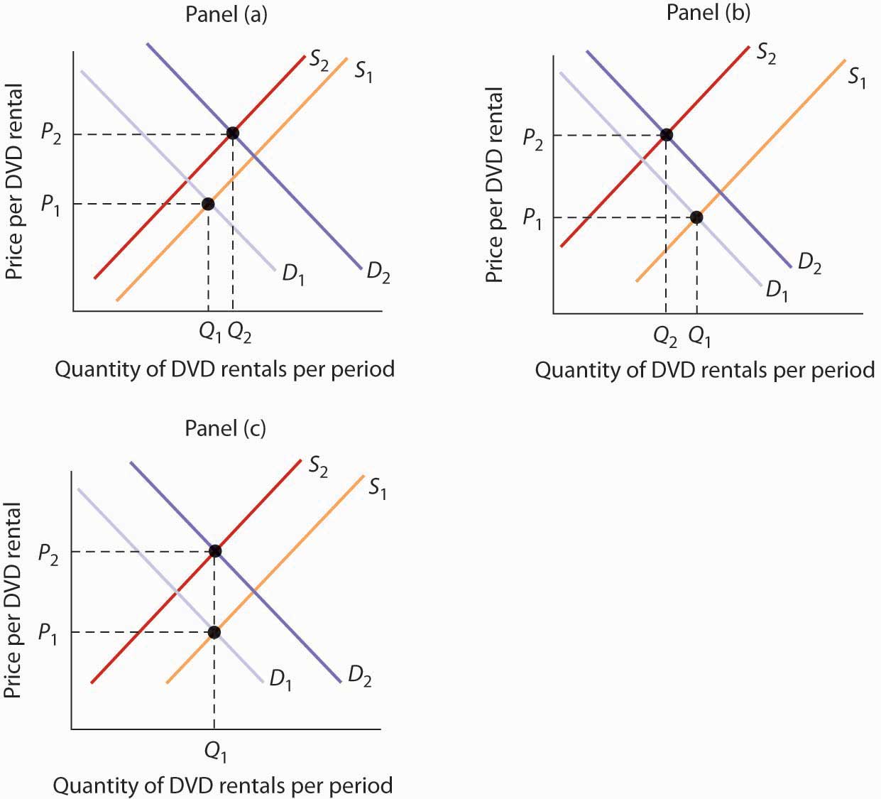 demand-supply-graph-template-in-2020-templates-graphing-process