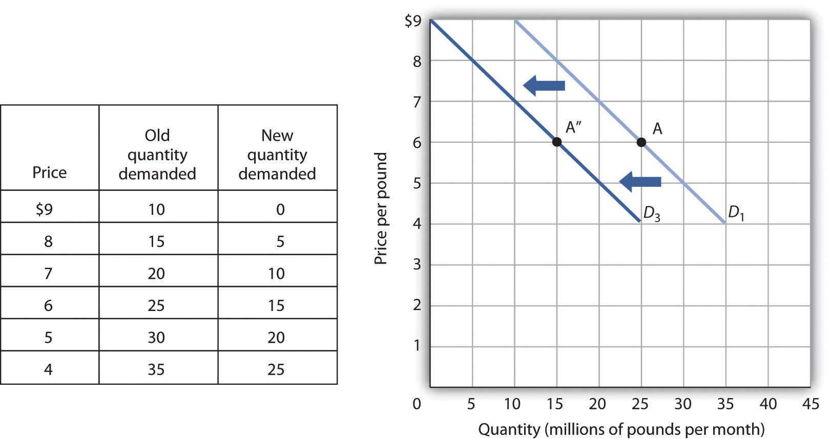 Demand and Supply