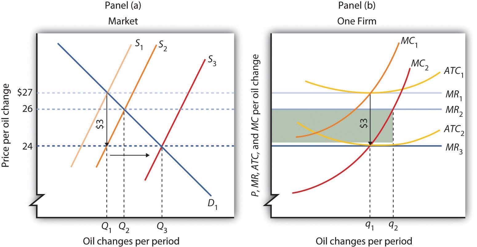 What Happens To Fixed Costs In The Long Run