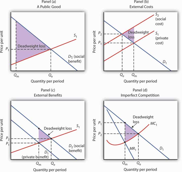 The Economics of Smoking - Econlib