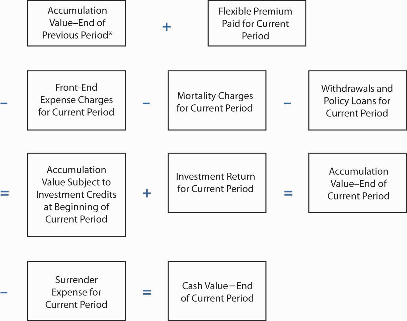 Subject value. Investment subjects.