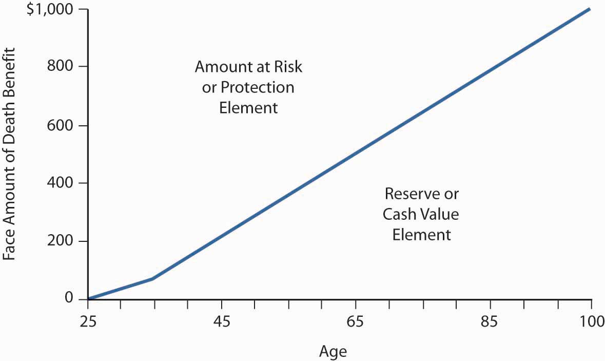 how-life-insurance-works