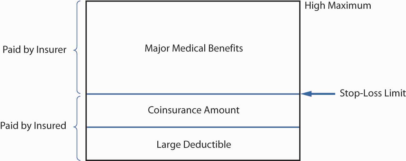 Group Health Insurance: An Overview