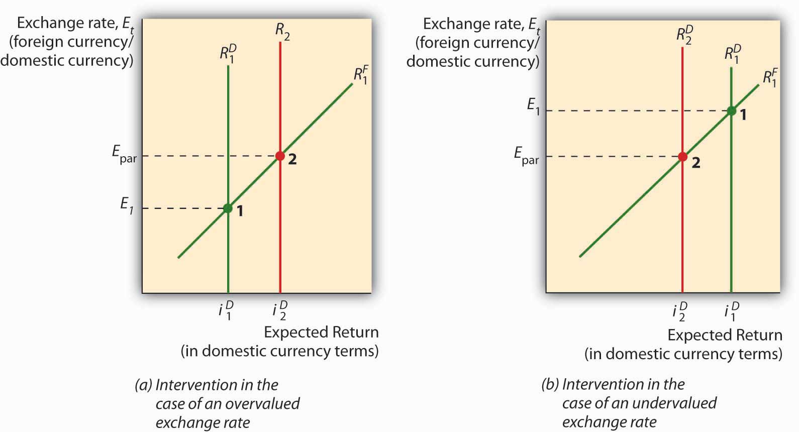 Value exchange. Foreign Exchange rate. Exchange rate changes. Change Exchange разница. Depreciation of the Exchange rate.