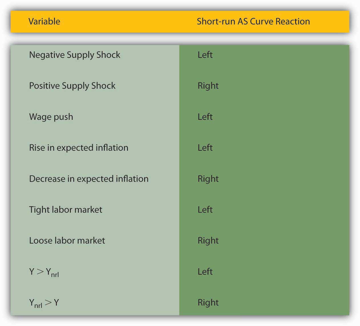 shift supply 8 factors Growth and Supply Aggregate the Diamond, Demand, and